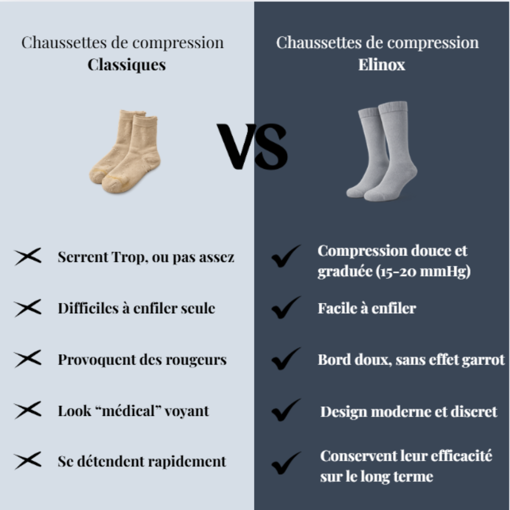 Fini la sensation de jambes lourdes en fin de journée - Elinox Serenity
