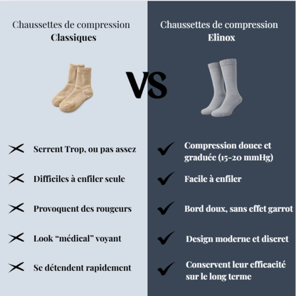 Fini la sensation de jambes lourdes en fin de journée - Elinox Serenity