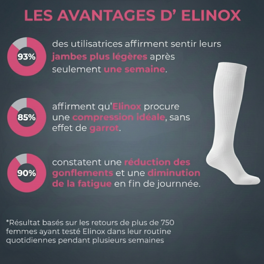 Elinox Serenity - Blanc Pureté