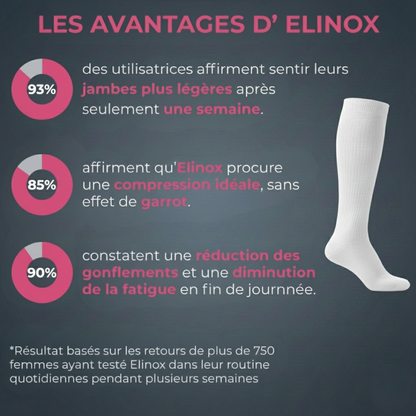 Elinox Serenity - Blanc Pureté