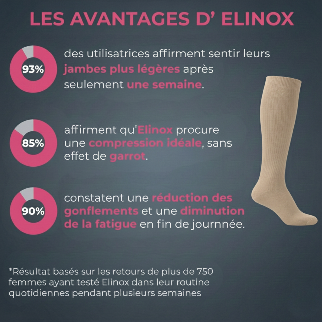 Elinox Serenity - Nude Invisible