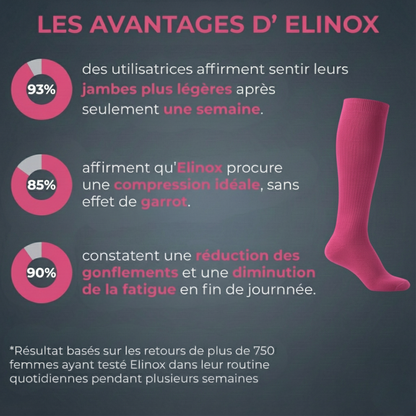 Elinox Serenity - Rose Énergie